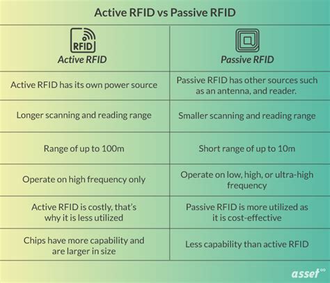 Passive vs. Active RFID 